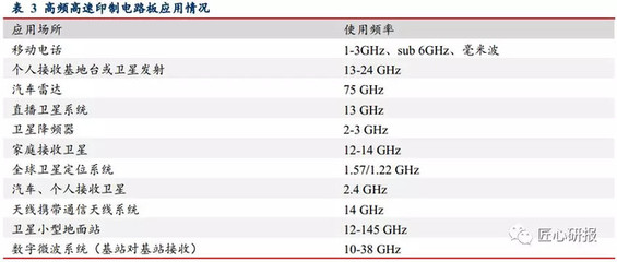 华正新材 5G商用正式开启，高频覆铜板自主可控先锋值得期待